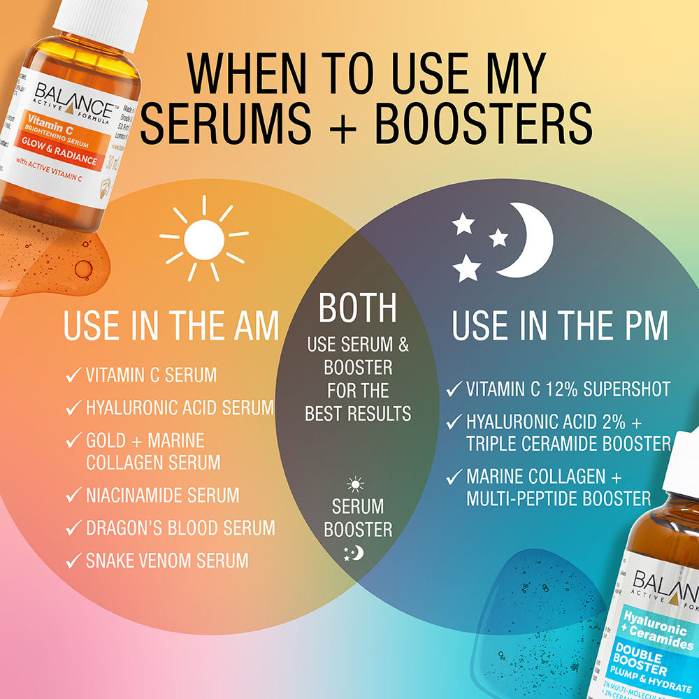 Balance 2% Hyaluronic Acid + 3% Ceramide Complex Double Booster Serum 30ml